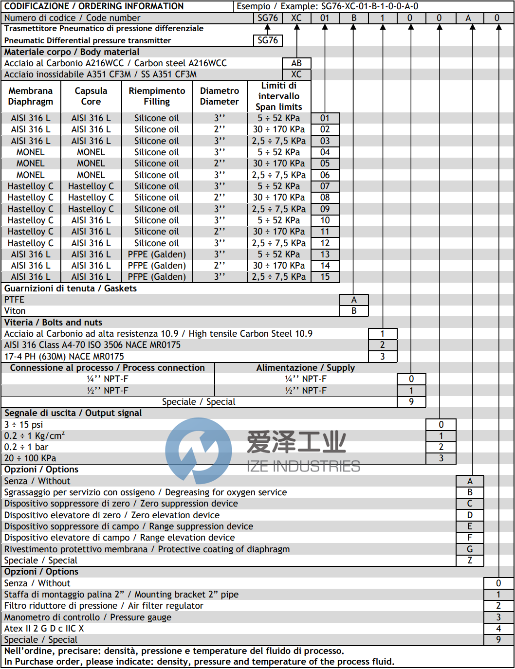 SPRIANO差壓變送器SG76-XC-01-A-2-1-1-A-0 愛澤工業(yè) ize-industries (2).png