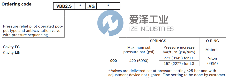 REXROTHF閥VBB2.SLG.VG.000 R930076167 愛澤工業(yè)izeindustries (2).png