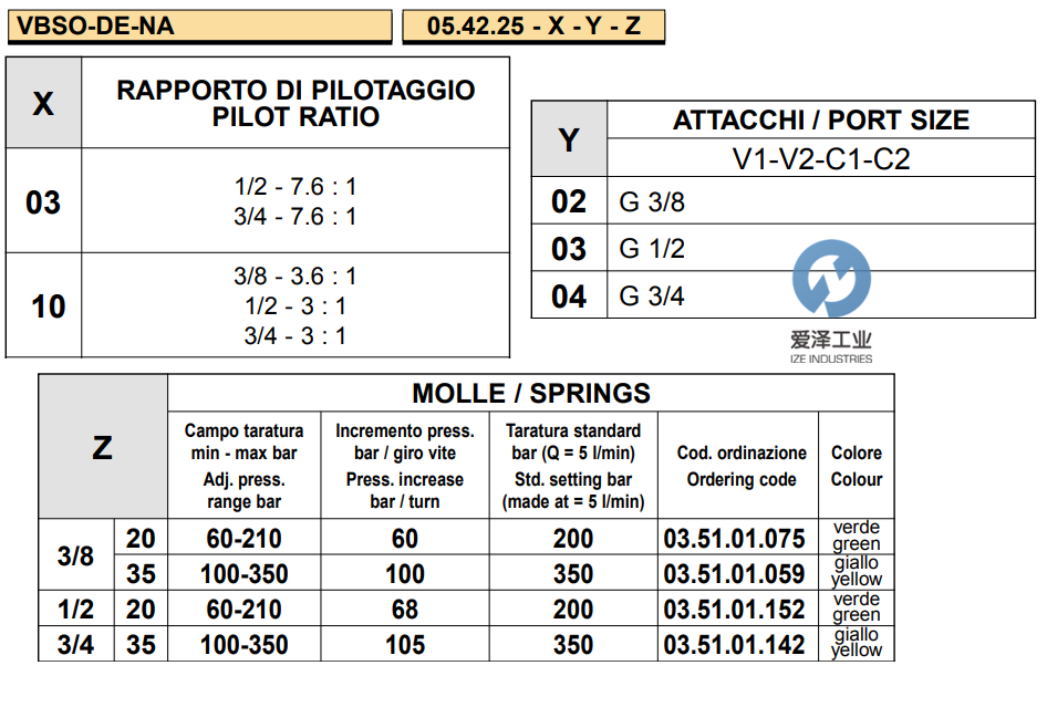 OIL CONTROL閥05422510043500B 愛澤工業(yè)izeindustries (3).png