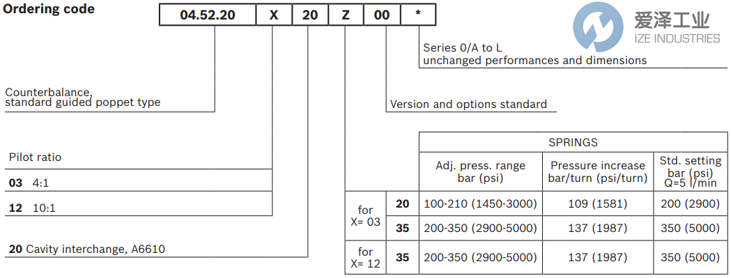 REXROTH閥045220032035000 R901113643 愛澤工業(yè)izeindustries (2).png