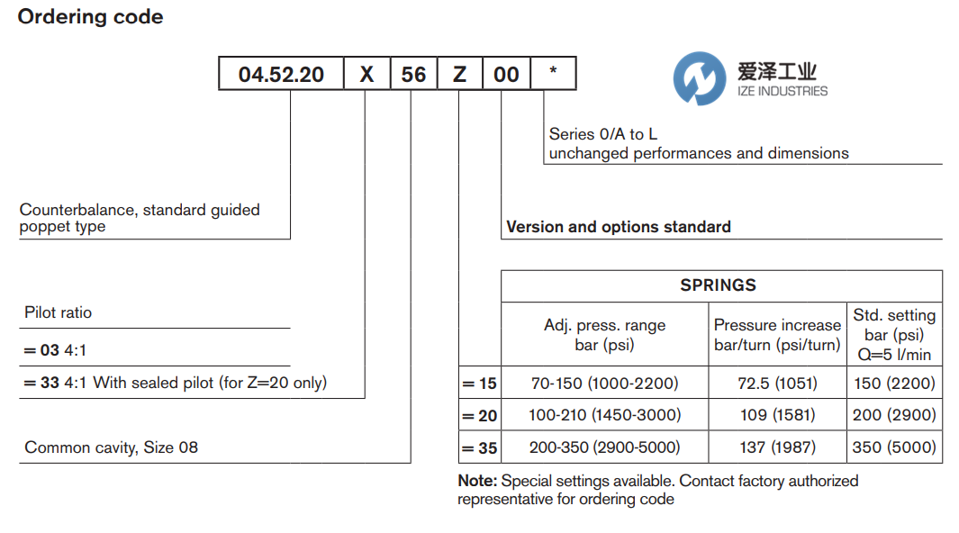 REXROTH閥045220035620000 R901095960 愛澤工業(yè)izeindustries (2).png