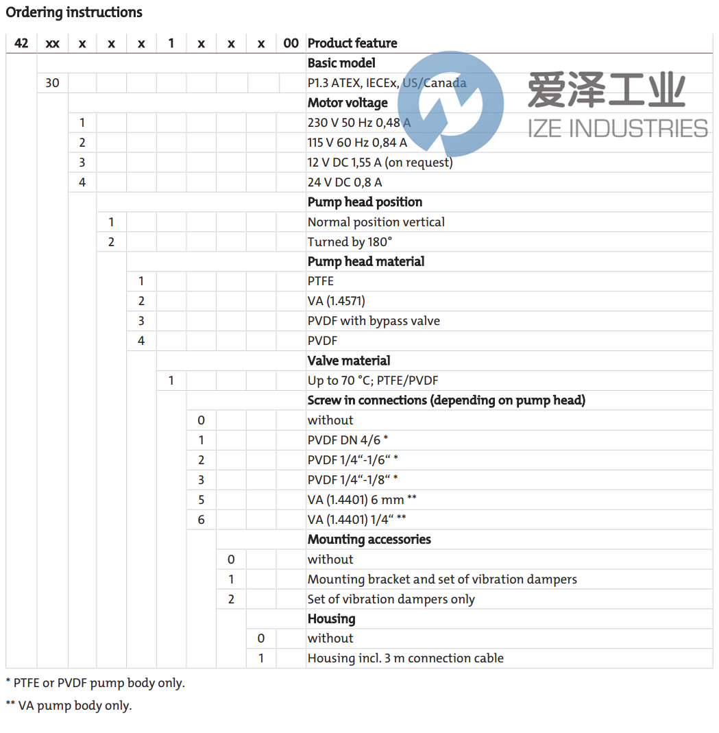 BUHLER取樣氣泵4230122161100 愛澤工業(yè) ize-industries (2).png