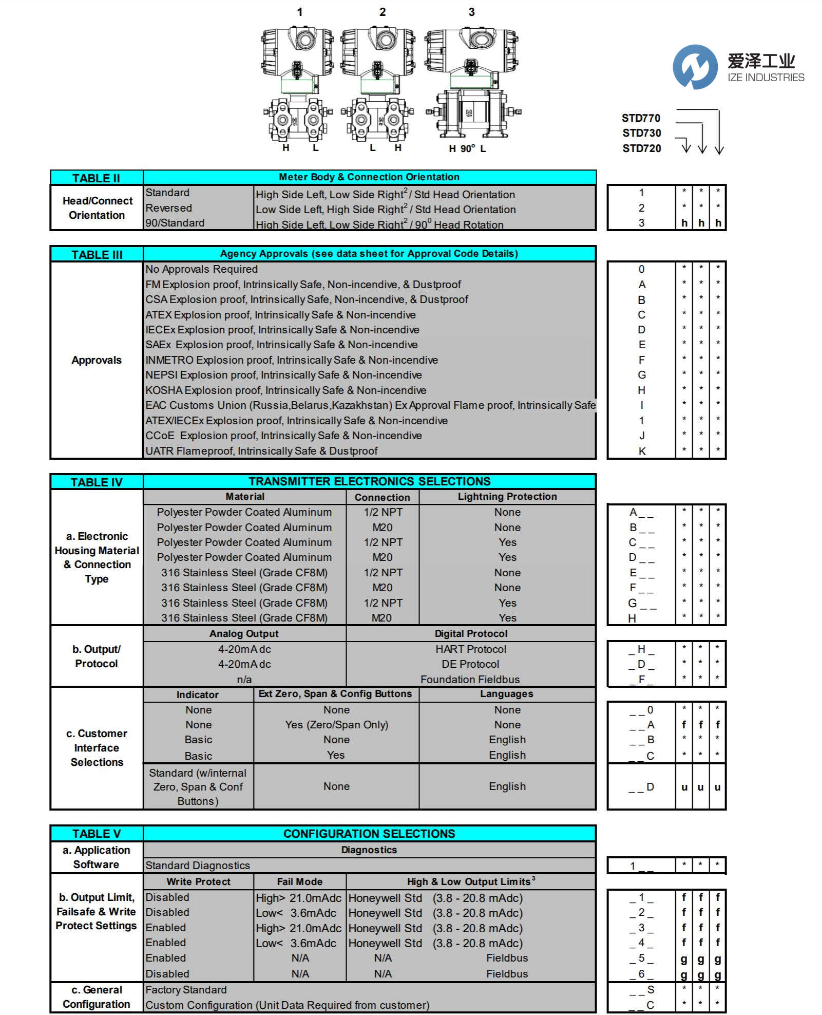 2-HONEYWELL變送器STD725-E1AC4AS-1-A-CHS-11S-A-00A0 愛澤工業(yè)ize-indsutries (2).jpg