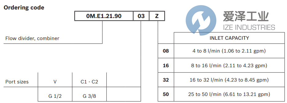 REXROTH閥0ME12190033200C R930056523 愛澤工業(yè)izeindustries (2).png