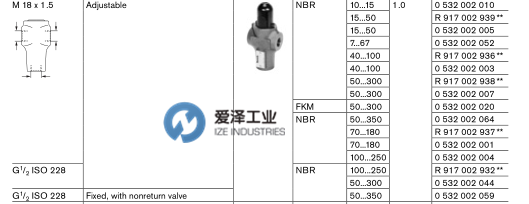 REXROTH閥0532002003 愛澤工業(yè)ize-industries (2).png