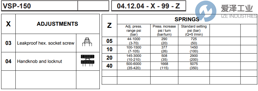 REXROTH閥04120403990500A R901113627 愛澤工業(yè) ize-industries (2).png