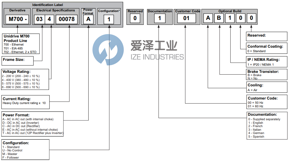 CONTROL TECHNIQUES驅(qū)動(dòng)模塊M702-064 00350A (2).png