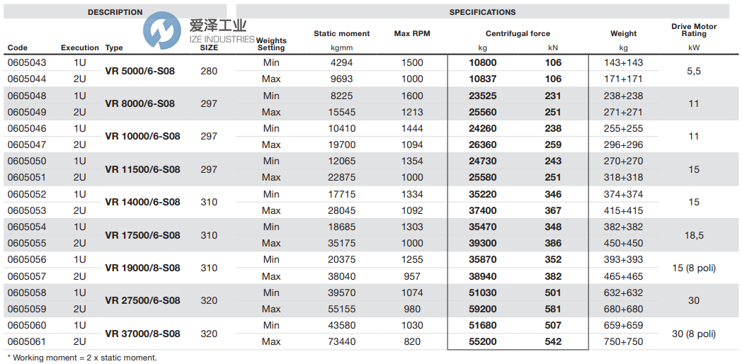 ITALVIBRAS電機VR175006-S08-2U 愛澤工業(yè) ize-industries (2).png