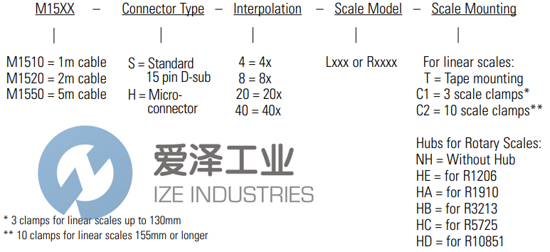 MICROE編碼器M1520-40 愛澤工業(yè) ize-industries (2).png