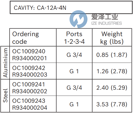 REXROTH閥OC1009241 R934000202 愛(ài)澤工業(yè) ize-industries (3).png