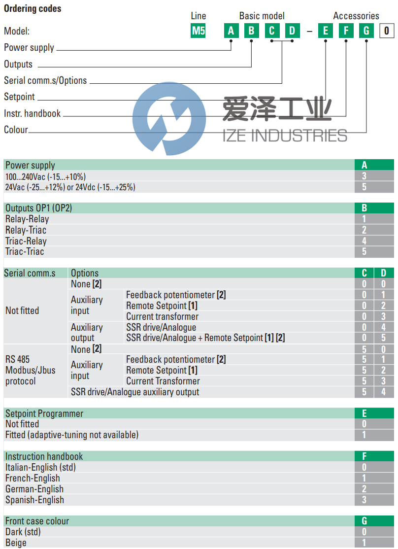 ASCON控制器M531050000 愛澤工業(yè) ize-industries (2).png