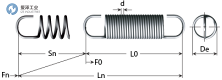 SODEMANN彈簧E05000552250S 愛澤工業(yè) ize-industries (2).png