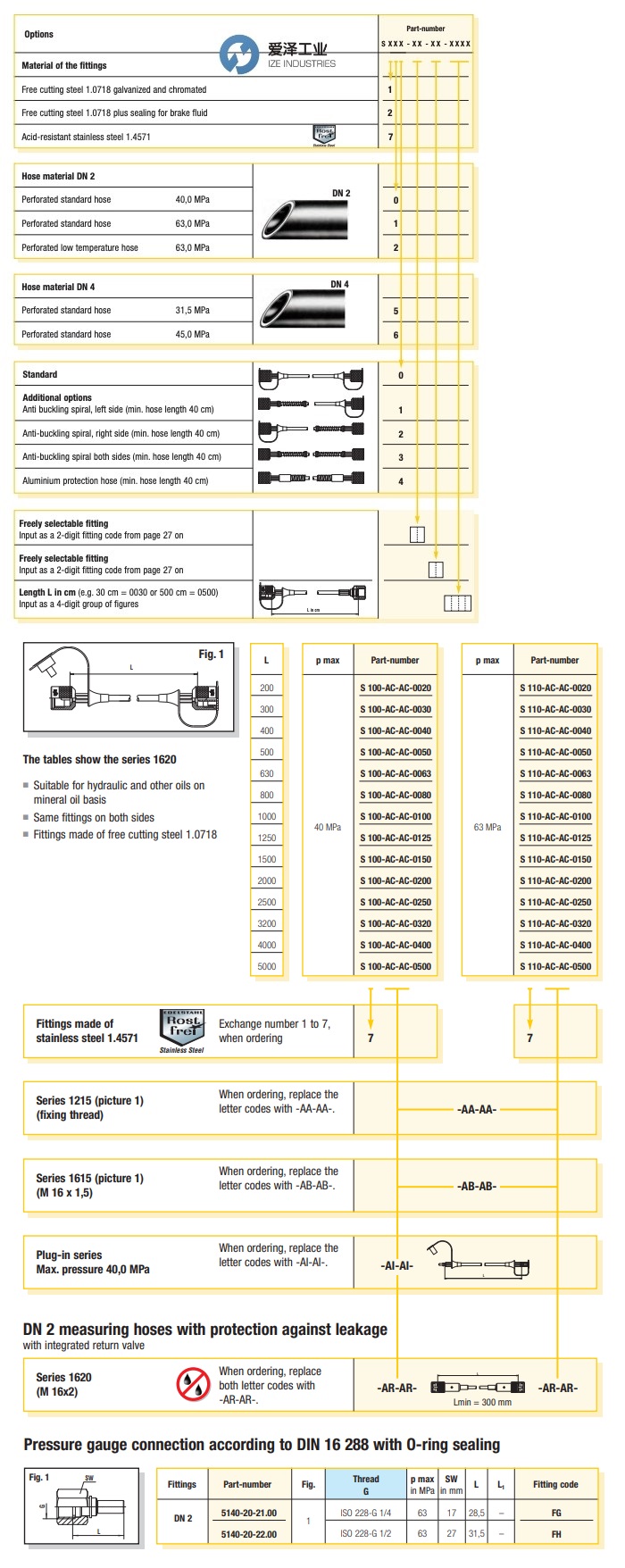 HYDAC測壓軟管S100-AC系列 愛澤工業(yè) izeindustries（1）.jpg