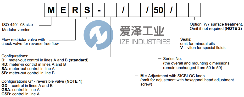 DUPLOMATIC限流閥MERS-D50 愛(ài)澤工業(yè) ize-industries (2).png