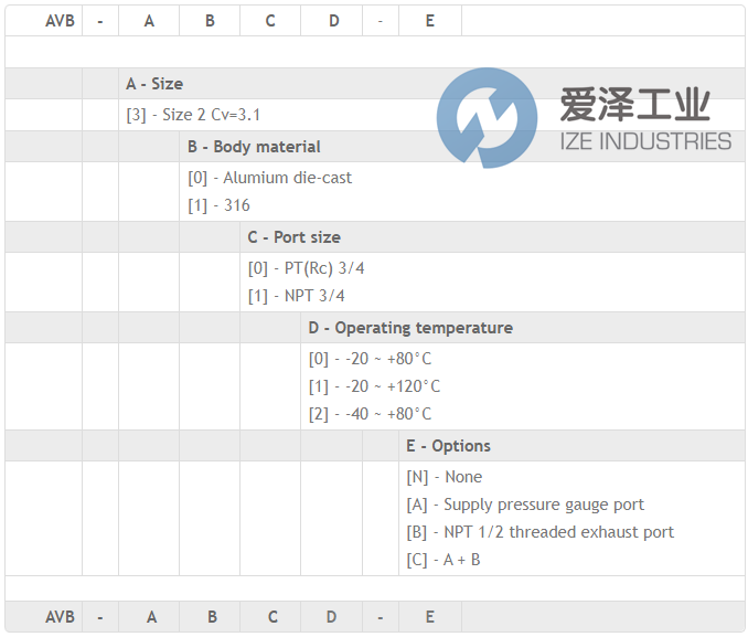 POWER GENEX氣動放大器AVB-3110 愛澤工業(yè) izeindustries (2).png