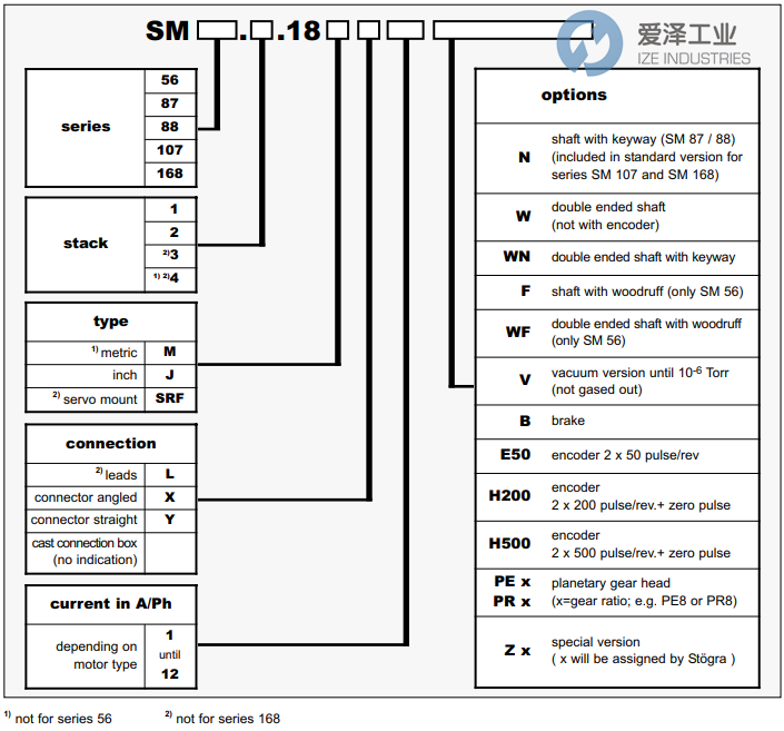 STOEGRA(ST?GRA)電機(jī)SM56.3.18J3H500 PE5 愛(ài)澤工業(yè) ize-industries (2).png