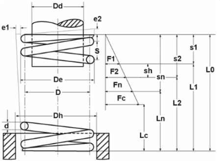 GUTEKUNST彈簧D-222D 愛澤工業(yè) izeindustries（1）.png