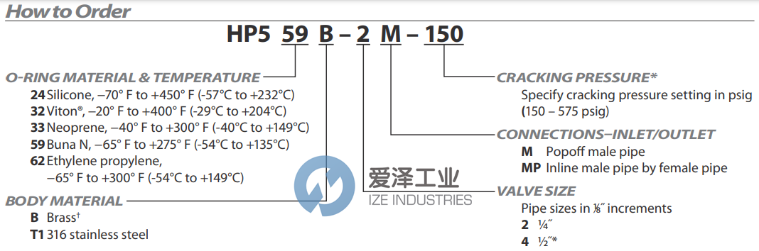 Circle Valve泄壓閥HP559B-4M-322 愛澤工業(yè) ize-industries (2).png