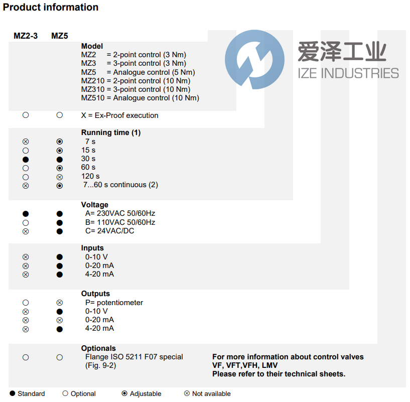 ELEKTROGAS伺服電機MZ510.X 愛澤工業(yè) ize-industries (2).png