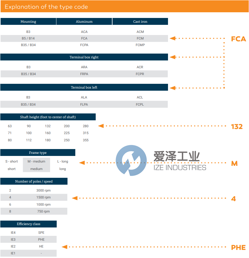 AC-MOTOREN電機FCM160L4PHE 愛澤工業(yè) ize-industries (1).png