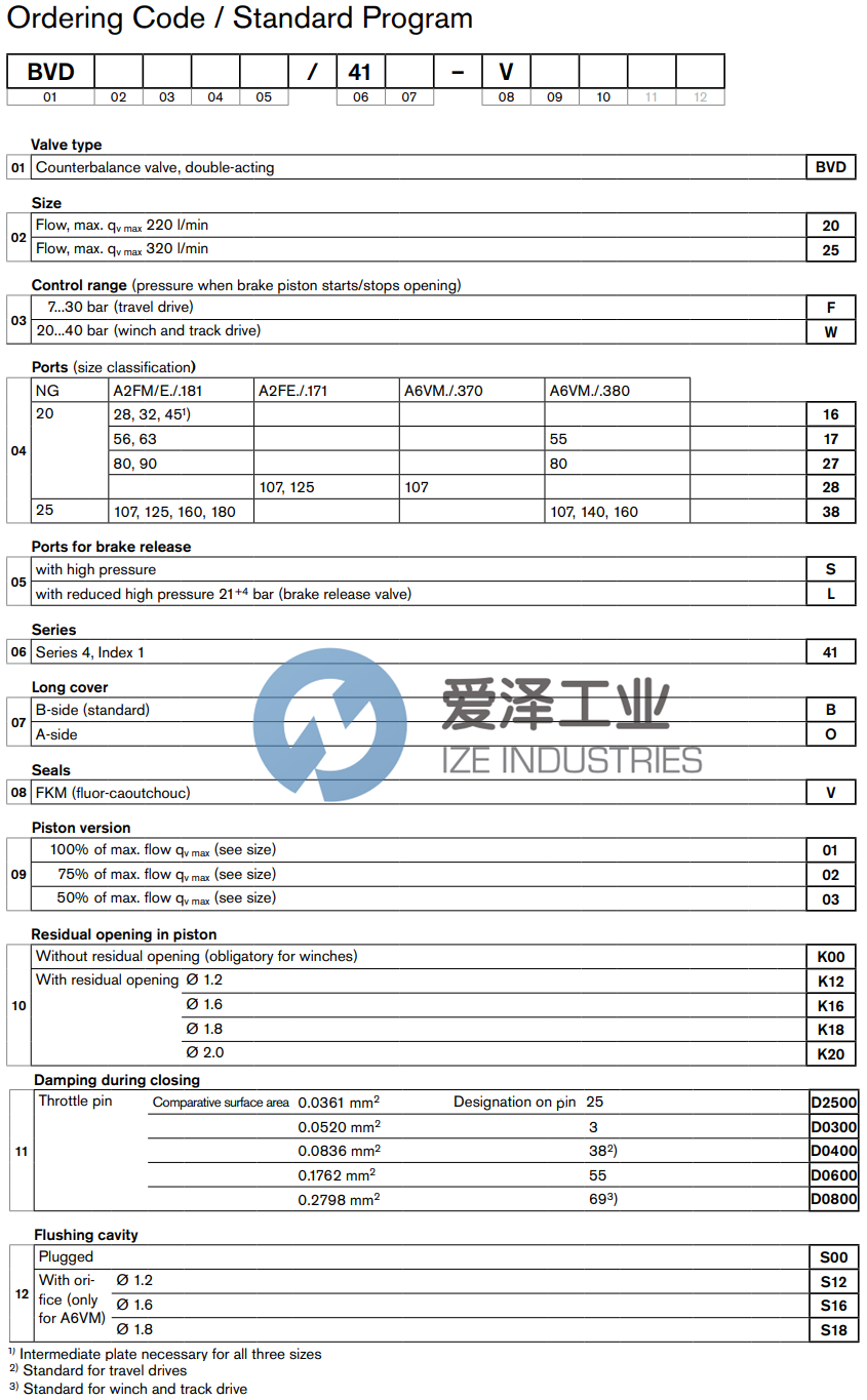 REXROTH制動閥R902068290 BVD25W38S41B-V12K00B0655S00-S W ZDB 愛澤工業(yè) ize-industries (2).png