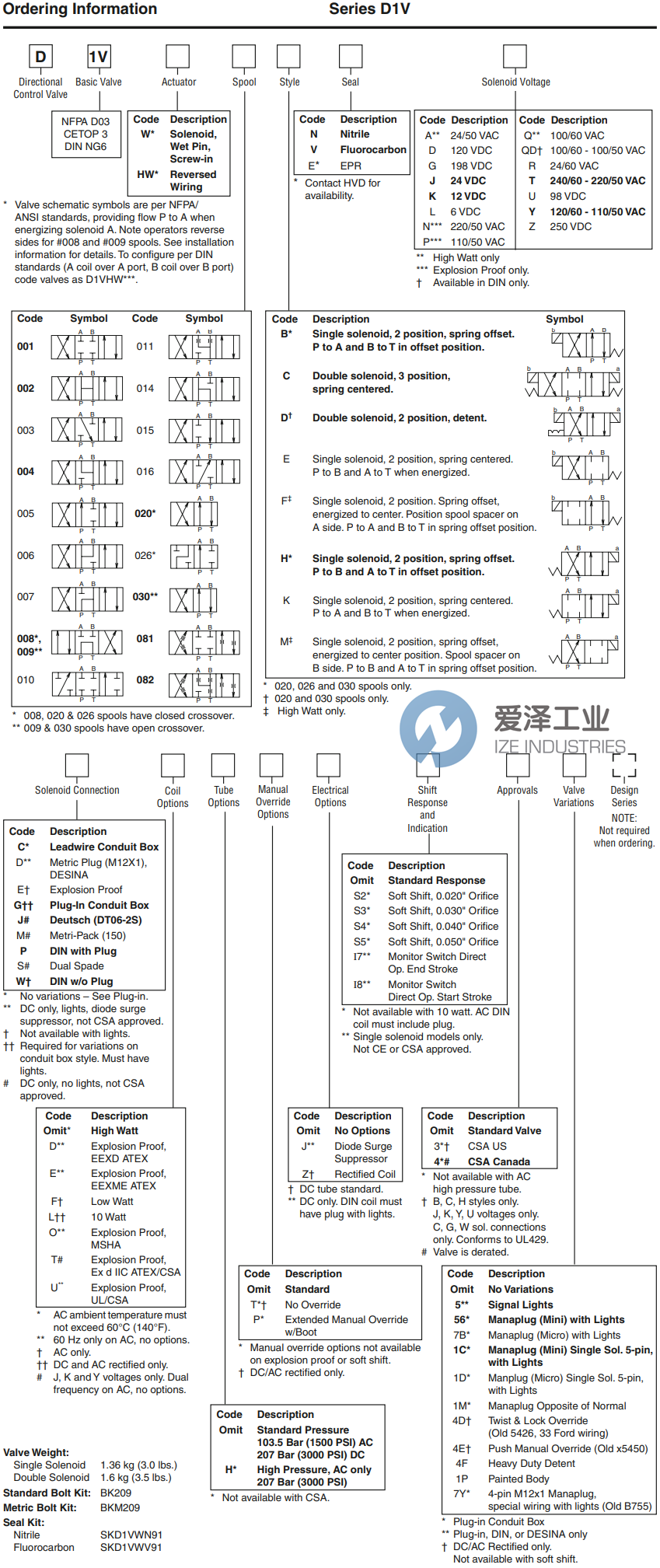 PARKER方向控制閥D1VW020BNJW91 愛澤工業(yè) ize-industries (2).png