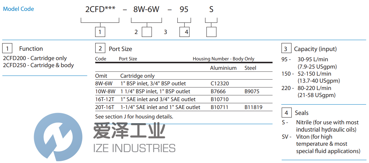 EATON分流器2CFD250-8W-6W-220S 愛(ài)澤工業(yè) ize-industries (2).png