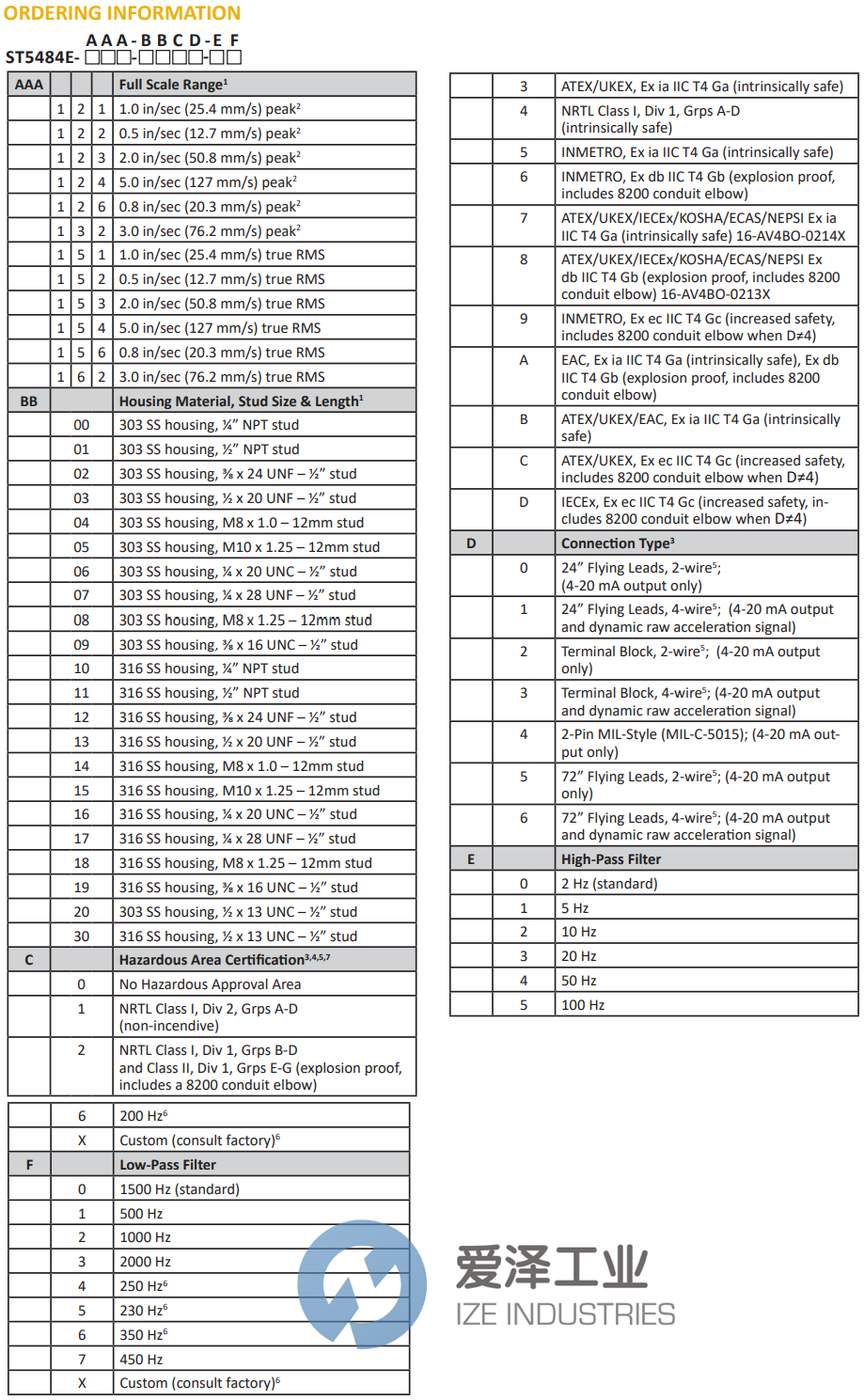 METRIX變送器ST5484E-151-0532-00 愛澤工業(yè) ize-industries (2).png