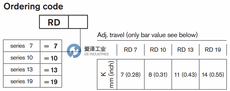 REXROTH閥RD19 R932500531 愛澤工業(yè)ize-industries (3).png