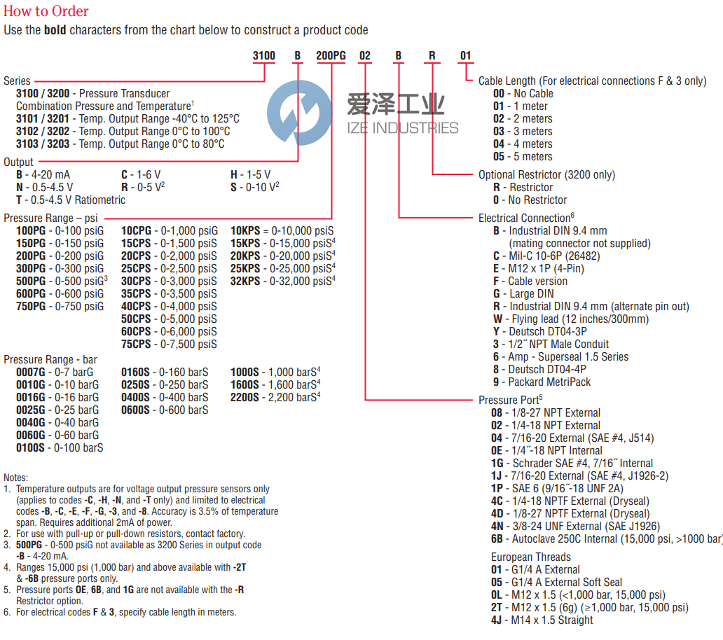 GEMS壓力傳感器3100 3200系列 愛澤工業(yè) ize-industries.png