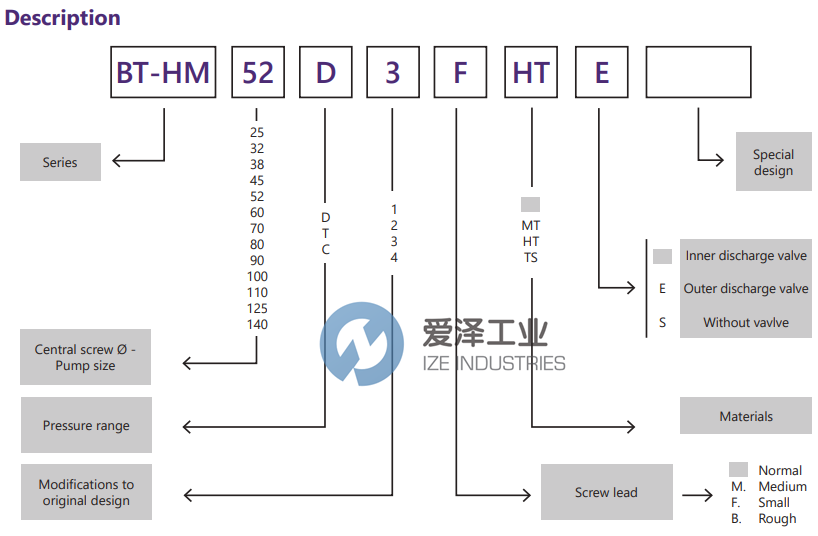 ZCUE螺桿泵BT-HM38D4-F 愛(ài)澤工業(yè) ize-industries (2).png