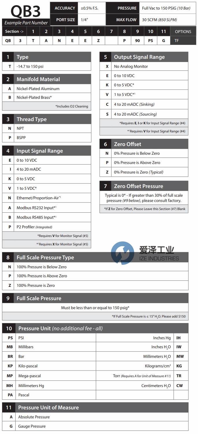 PROPORTION AIR壓力控制器QB3TANEEZP10KPG 愛澤工業(yè)ize-industries (2).png