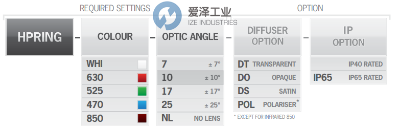 TPL環(huán)形燈HPRING-630-17-DO 愛澤工業(yè) ize-industries (2).png