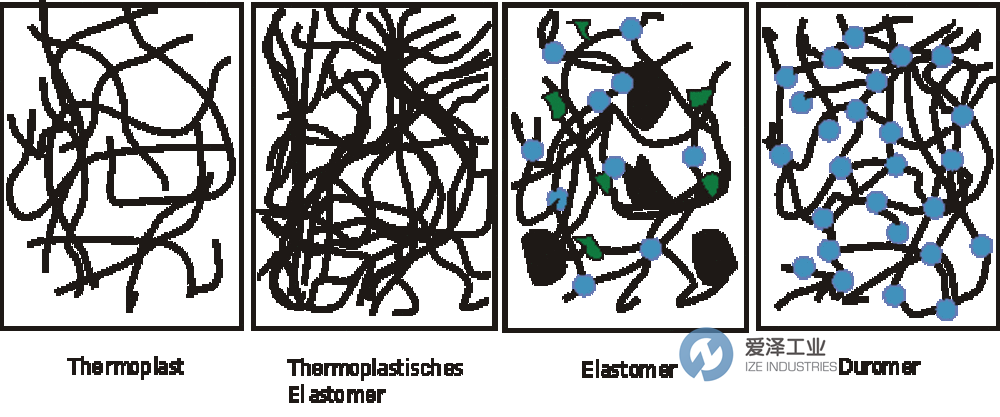 塑料材料介紹 愛澤工業(yè) ize-industries (1).png