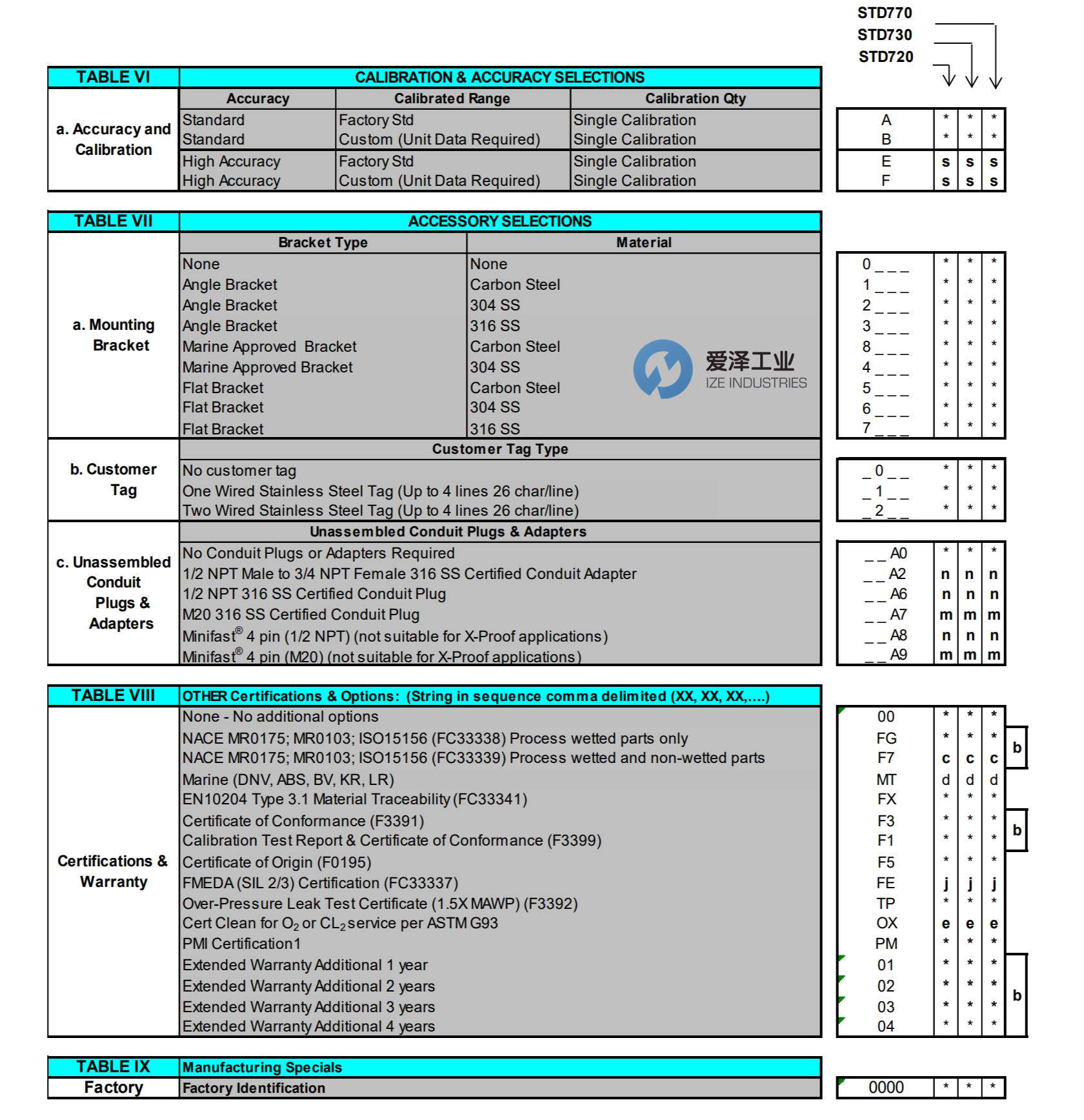 HONEYWELL變送器STD725-E1AC4AS-1-0-AHS-11S-A-10A0 愛澤工業(yè)ize-indsutries (3).jpg