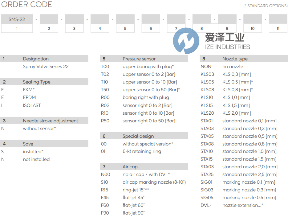 WALTHER噴霧閥SMS-22 愛澤工業(yè) ize-industries (2).png