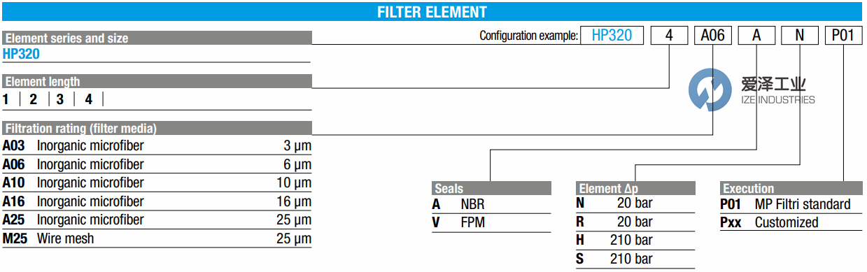 MPFILTRI濾芯HP3203A10ANP01 愛(ài)澤工業(yè)ize-industries (1).png