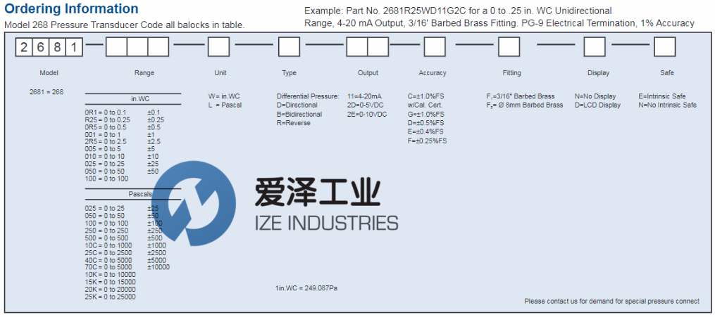 SETRA-溫濕度變送器268系列 愛(ài)澤工業(yè) izeindustries (2).png