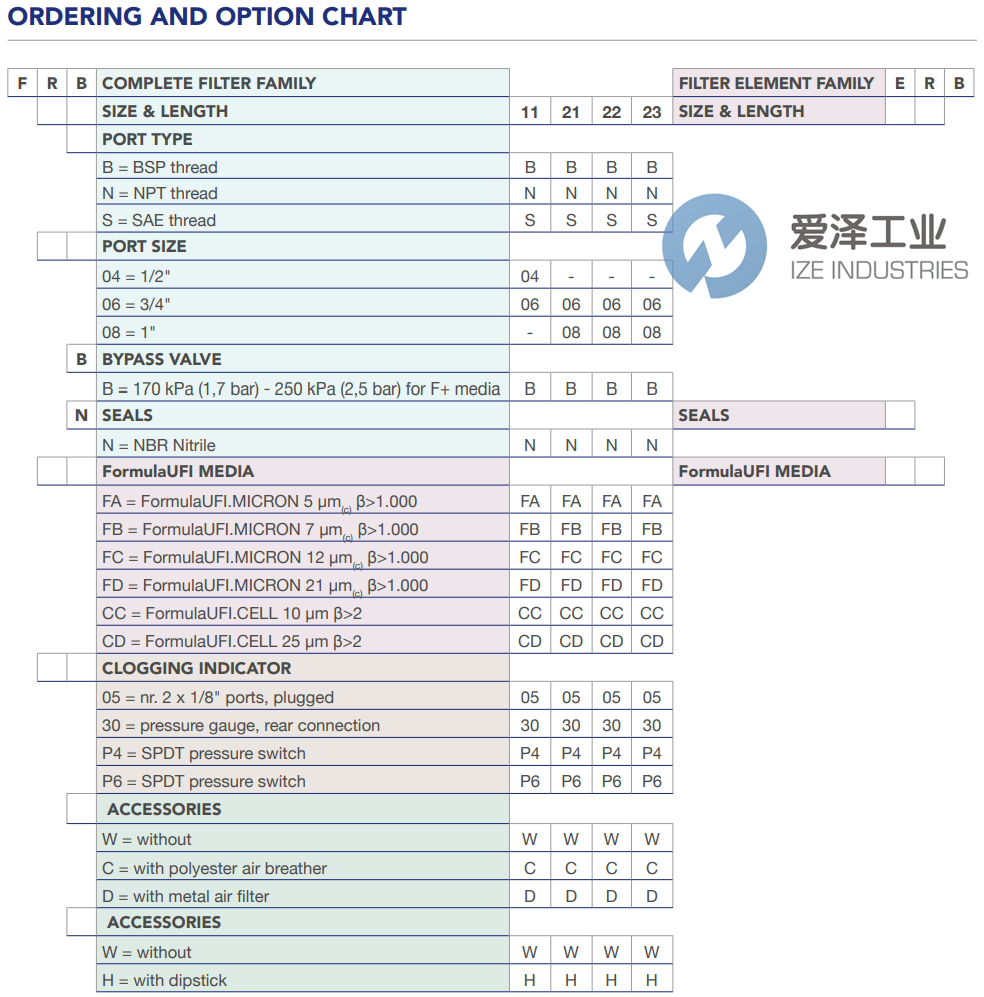 UFI過濾器FRB 11-B-04-B-N-CD-05-W-W 愛澤工業(yè) ize-industries (2).png