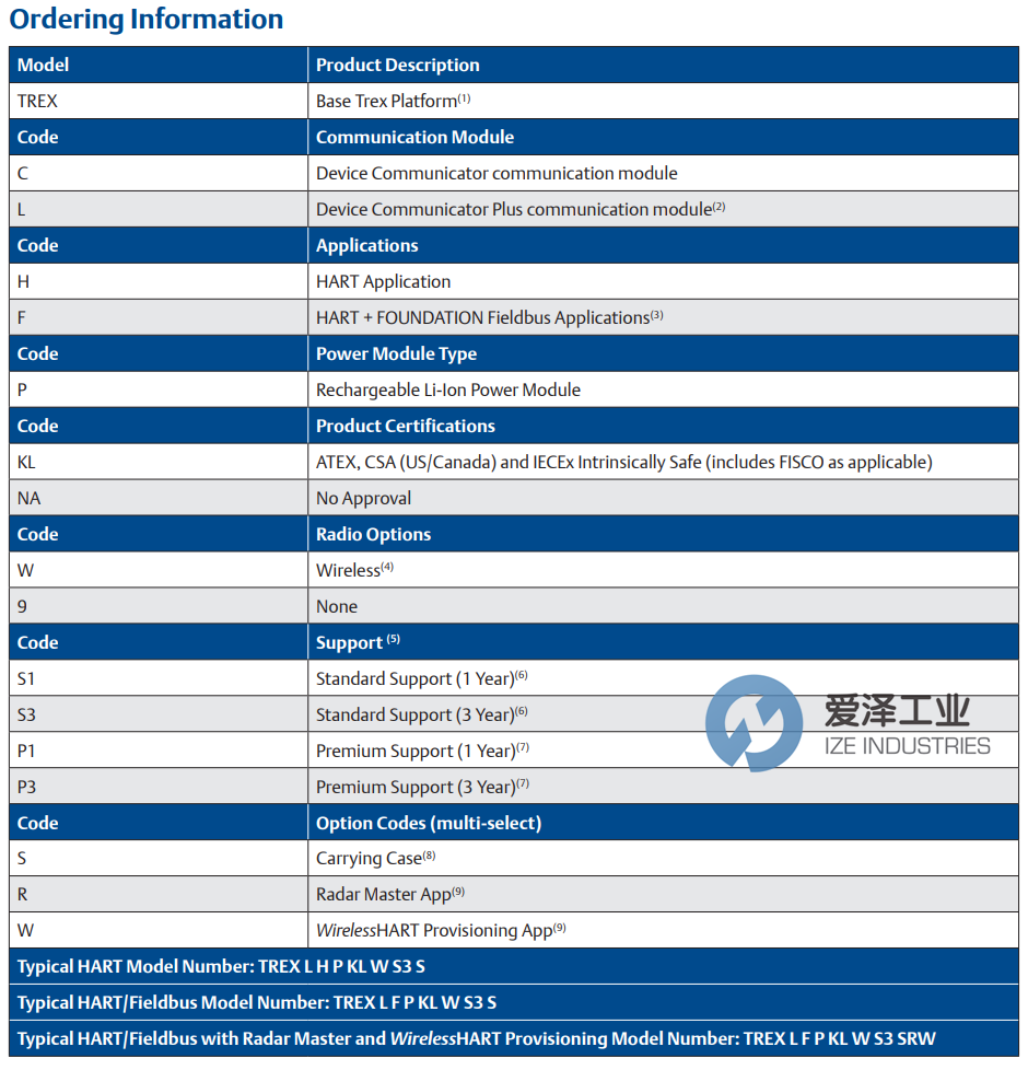 ROSEMOUNT設(shè)備通訊器TREXCHPNAWS3S 愛澤工業(yè) ize-industries (2).png