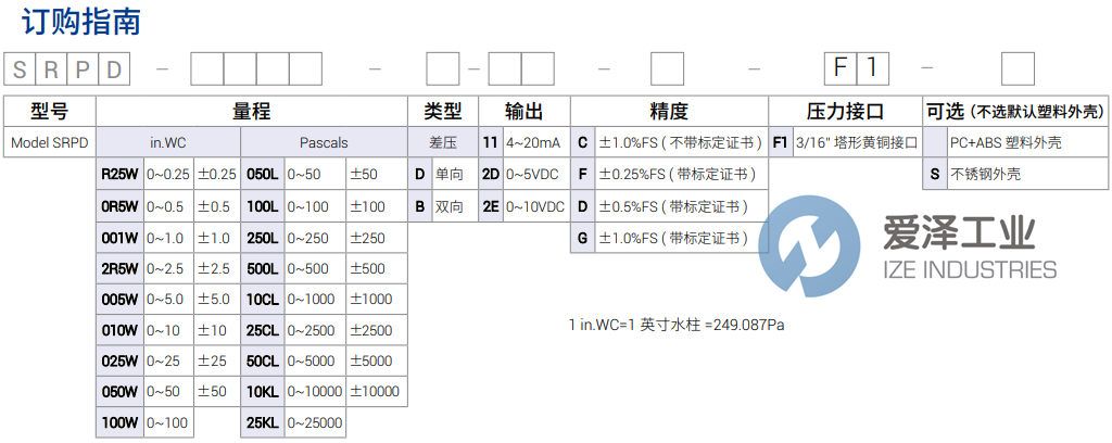 SETRA壓力顯示儀SRPD-050LB11CF1 愛澤工業(yè) ize-industries (2).png