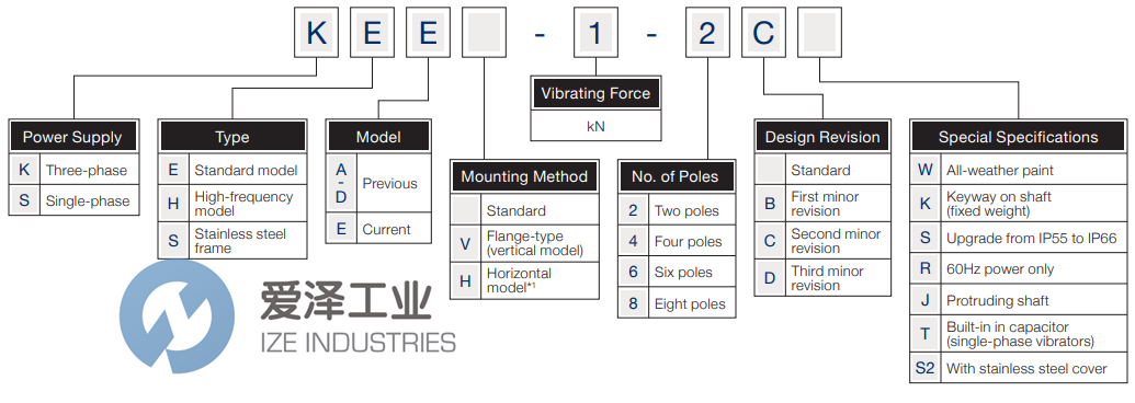 URAS振動(dòng)電機(jī)KEE-2-2C 愛(ài)澤工業(yè)ize-industries (2).png