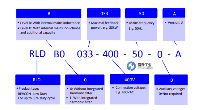 REVCON控制器RLD-B0 200-400-50-230-A 愛澤工業(yè) ize-industries (2).png