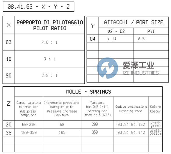 REXROTH閥08416503043500A R930006947 愛澤工業(yè) ize-industries (1).png