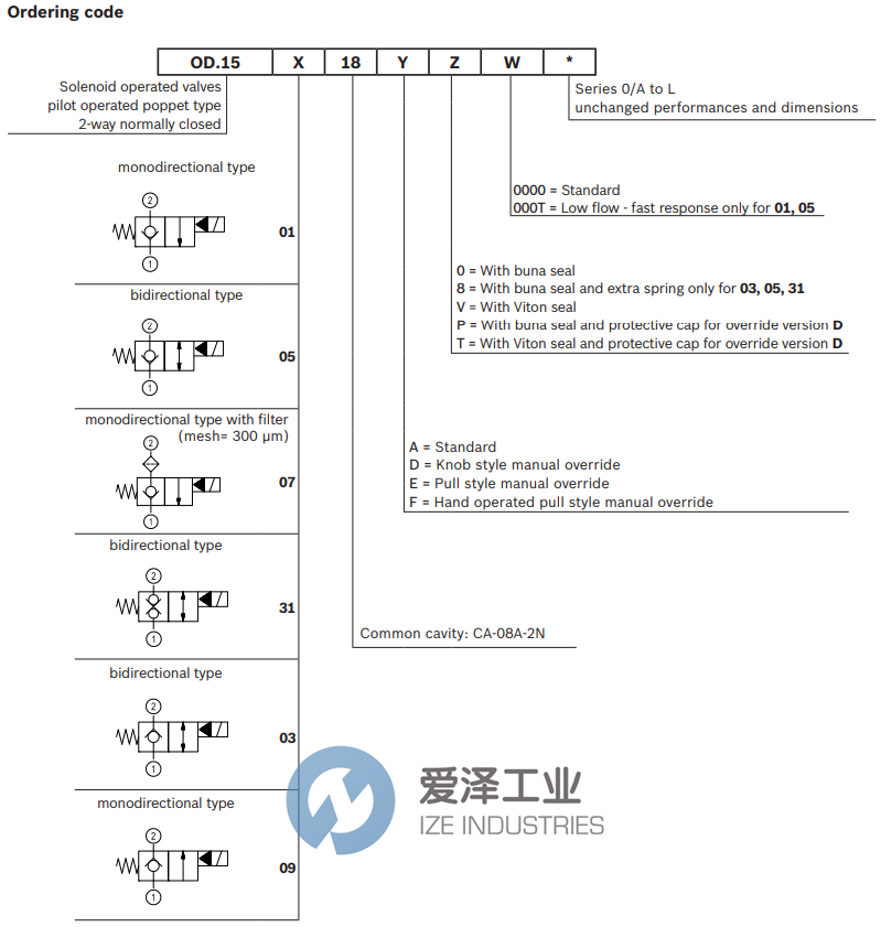 REXROTH閥OD150318A000000 R930062828 愛澤工業(yè) ize-industries (2).png