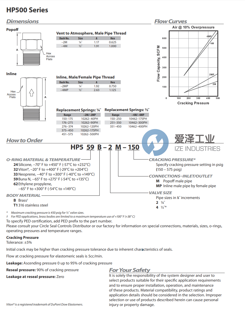 CIRCLEVALVE安全閥HP500系列 愛澤工業(yè) ize-industries.png