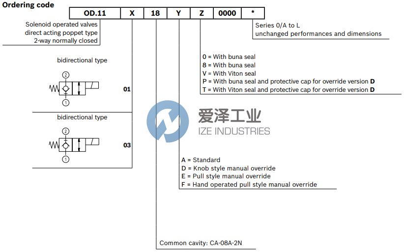 REXROTH閥OD110318A000000 R930066942 愛澤工業(yè) ize-industries (3).png