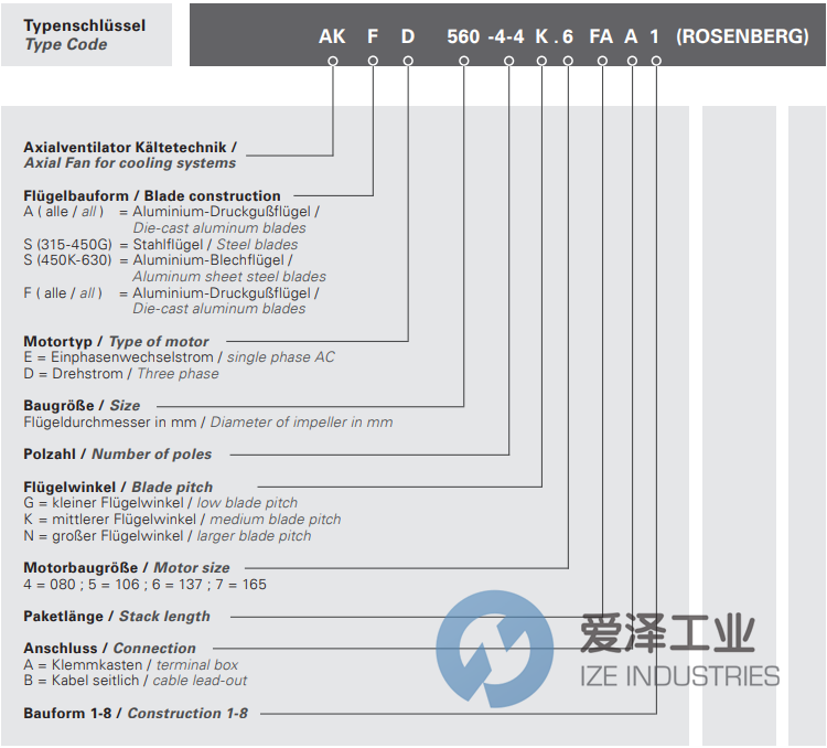 ROSENBERG風(fēng)機AKSD500-4KV 愛澤工業(yè) ize-industries (2).png