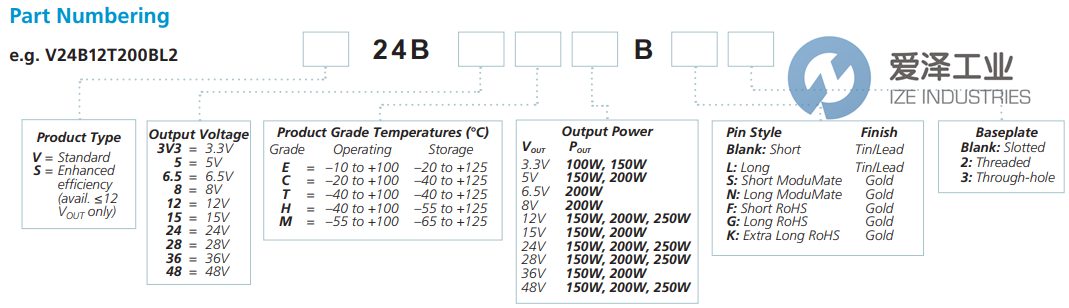 VICOR轉(zhuǎn)換器V24B24T200BL2 愛澤工業(yè) ize-industries (2).png