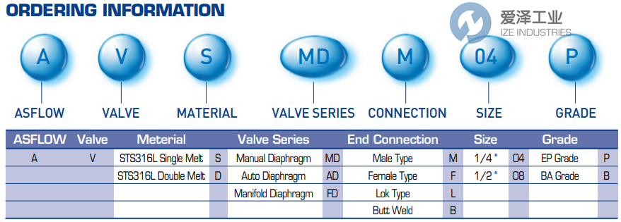 ASFLOW隔膜閥AVSMDM04P 愛澤工業(yè) ize-industries (2).png